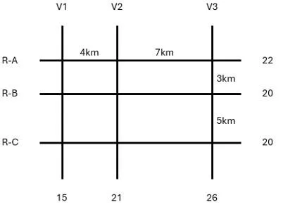 Reference material for questions 18–22