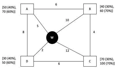 Reference material for questions 6–10