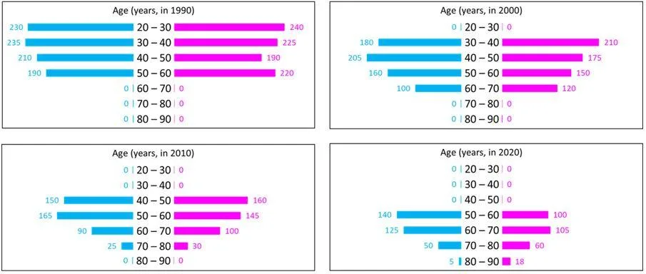 Reference material for questions 13–16