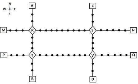 Reference material for questions 6–10