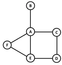 Reference material for questions 16–20