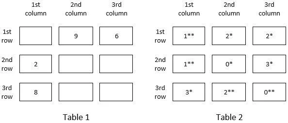 Reference material for questions 1–5