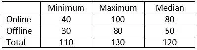 Reference material for questions 6–10
