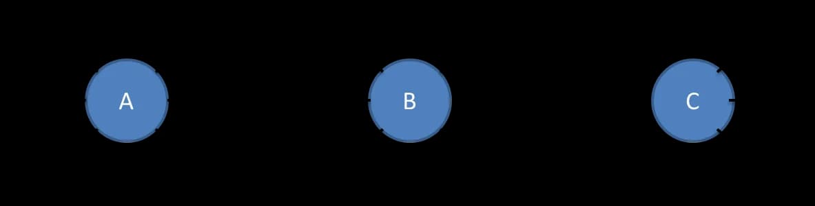 Diagram for question 2