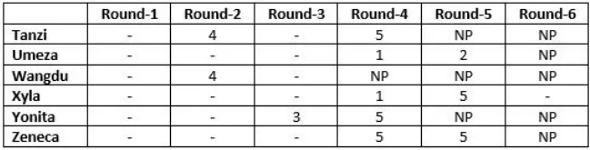Reference material for questions 21–24