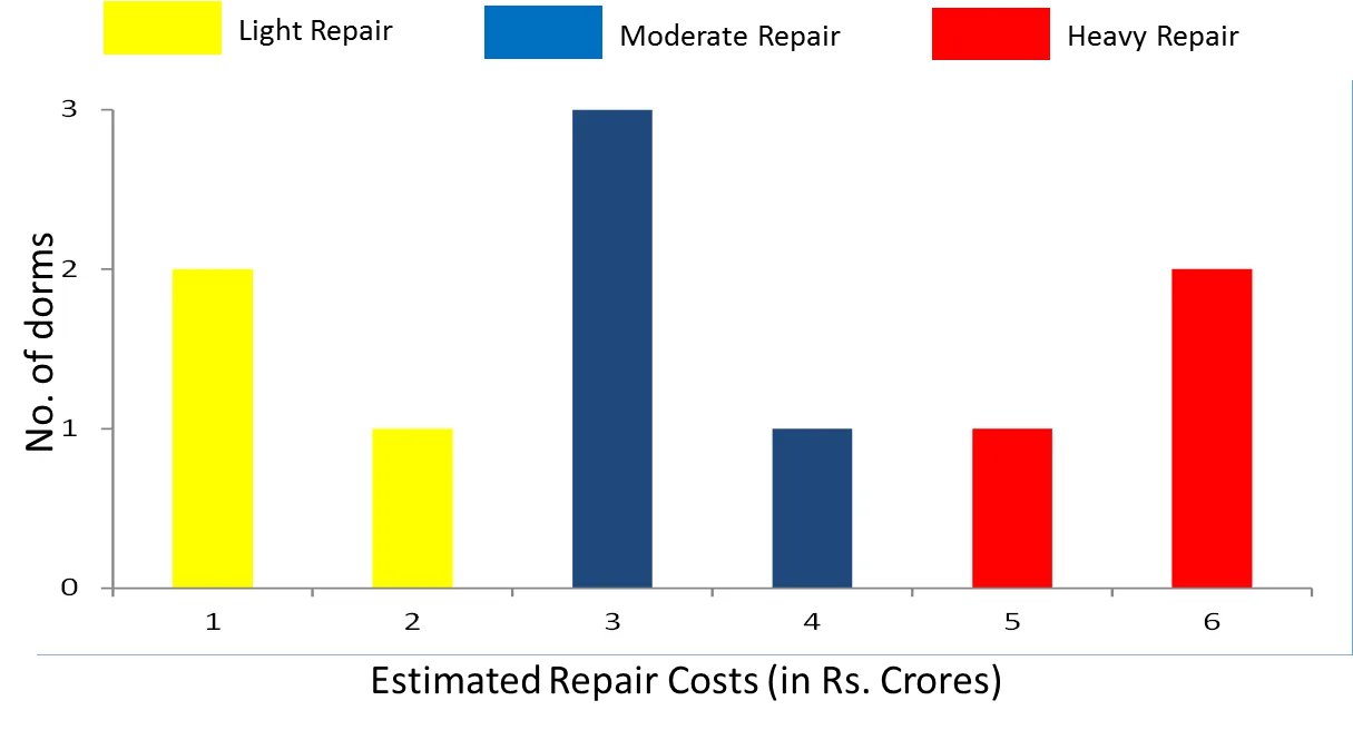 Reference material for questions 9–12