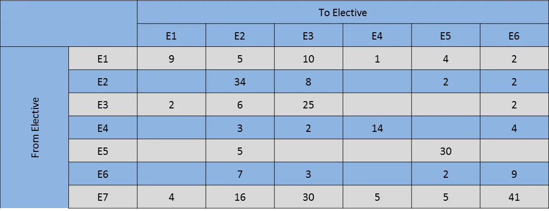 Reference material for questions 17–20