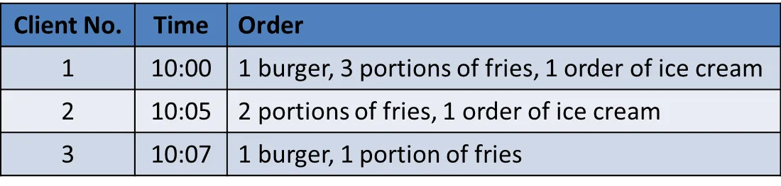 Reference material for questions 13–16