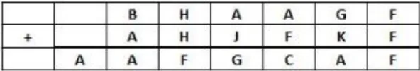 Reference material for questions 25–28