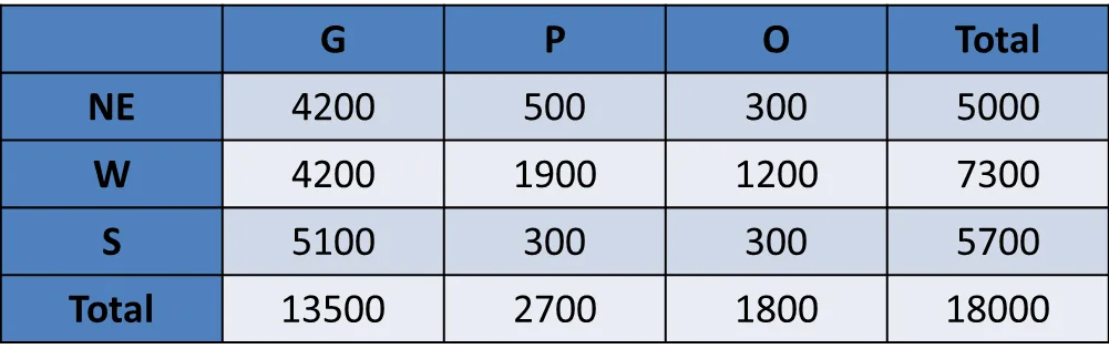 Reference material for questions 17–20