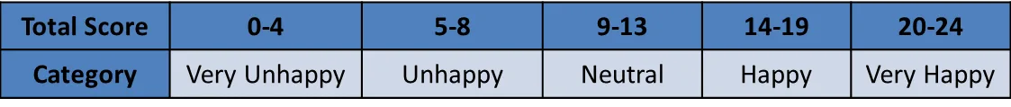 Reference material for questions 21–24, part 1