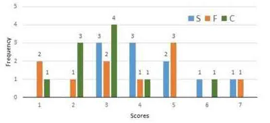 Reference material for questions 21–24, part 2