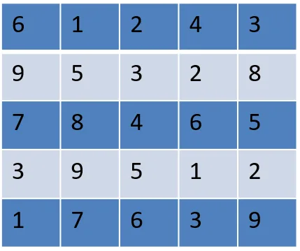 Reference material for questions 25–28