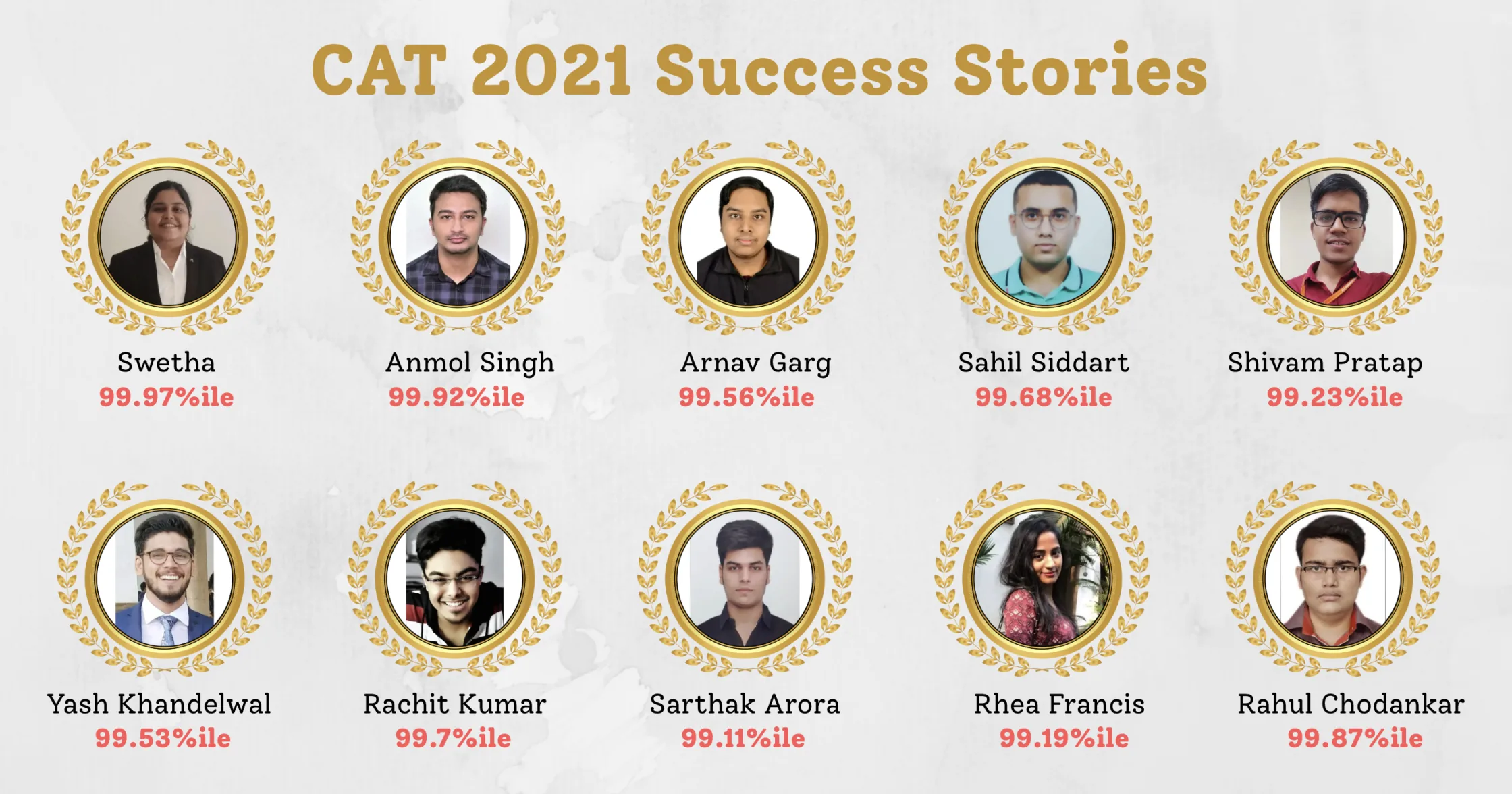 CAT 2021 success stories from Arun Sharma Academy students