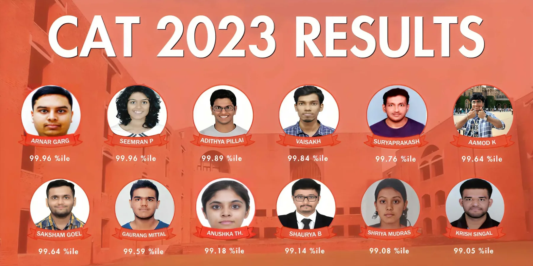 CAT 2023 results from Arun Sharma Academy students