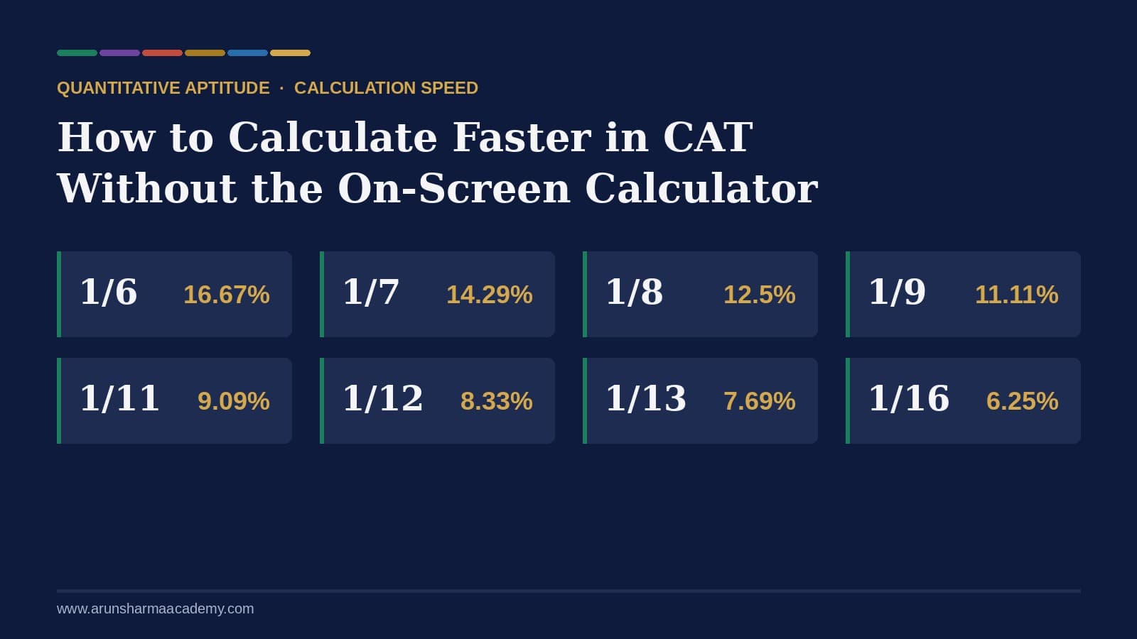 blog 01 calculation speed cat