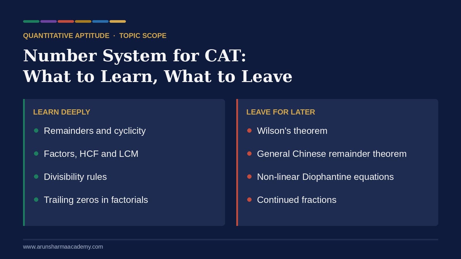blog 03 number system for cat (1)