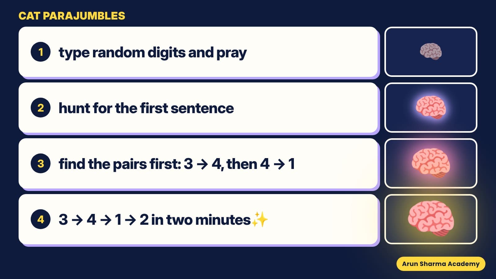 blog 08 cat parajumbles method