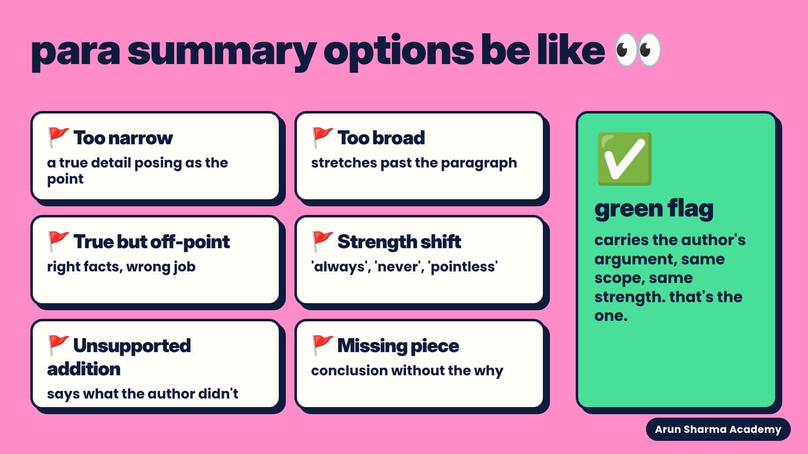 blog 09 cat para summary questions